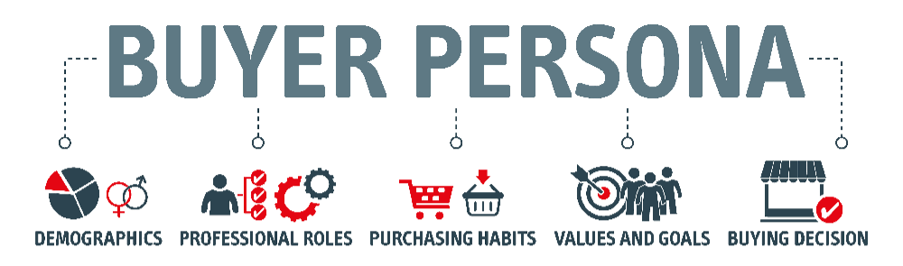 Customer Persona buyer persona